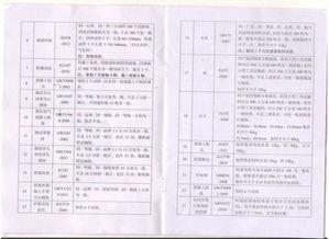 施工单位钢筋爆料规范最新,全面升级施工质量标准 第1张 施工单位钢筋爆料规范最新,全面升级施工质量标准 第1张